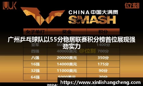 广州乒乓球队以55分稳居联赛积分榜首位展现强劲实力